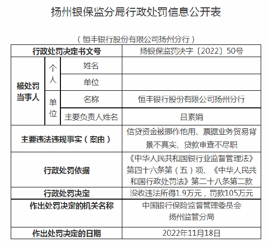 因信贷资金被挪作他用等问题 恒丰银行扬州分行被罚款105万元