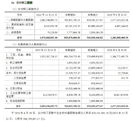 开头:长城证券2024年中报