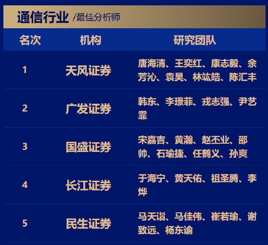 第六届金麒麟通信行业最佳分析师