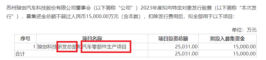 来源:公司公告