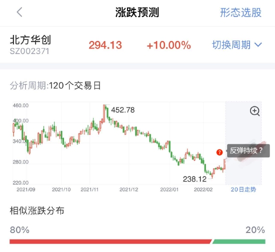 “半导体板块成反弹领头羊！利好加持下，行情能走多远？