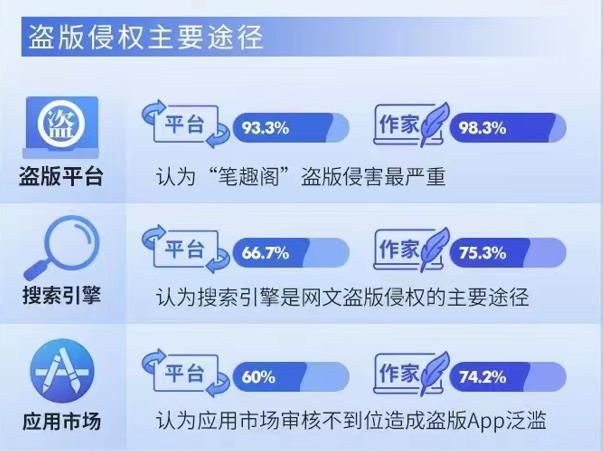 图片来源：《2021年中国网络文学版权保护与发展报告》