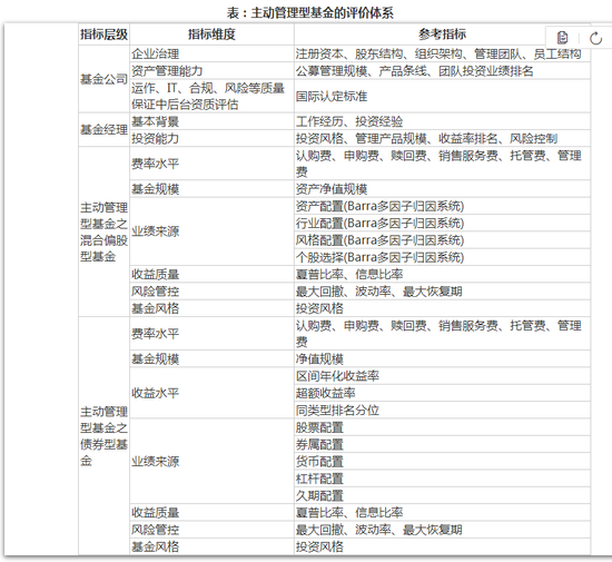 [新基]博时金福安一年持有FOF发行：麦静管理 曾任职于人保资产