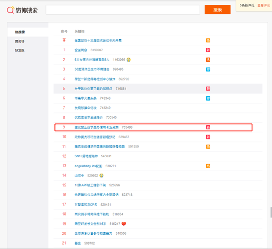“建议禁止给学生办信用卡”上热搜 网友评论：强烈支持