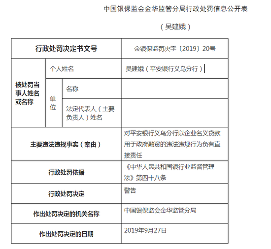 平安银行义乌分行被罚50万:信贷资金用于购房首付款