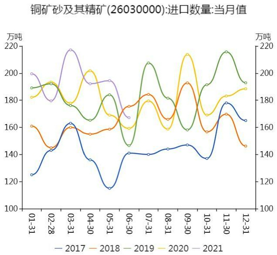 国联期货:铜:等待库存回升 迎接做空机会
