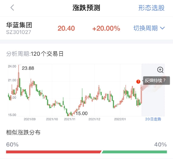 “虎年首个交易日，大基建唱主角！反弹能否持续？