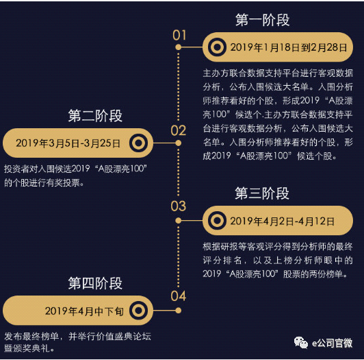 (活动流程)