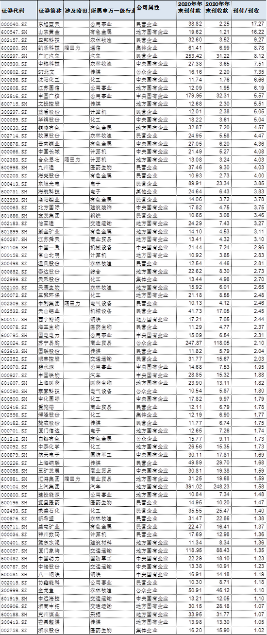 新浪财经上市公司研究院