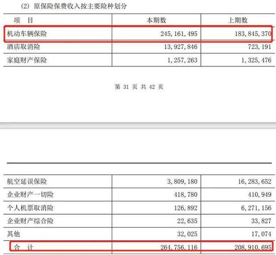 来源：合众财险2019年度报告