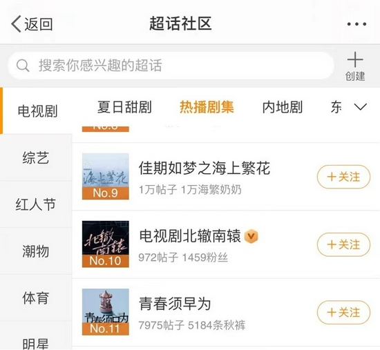 图：微博超话社区-热播剧集榜单