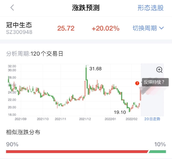 环保板块掀起涨停潮！沉寂三年之久后要一鸣惊人？