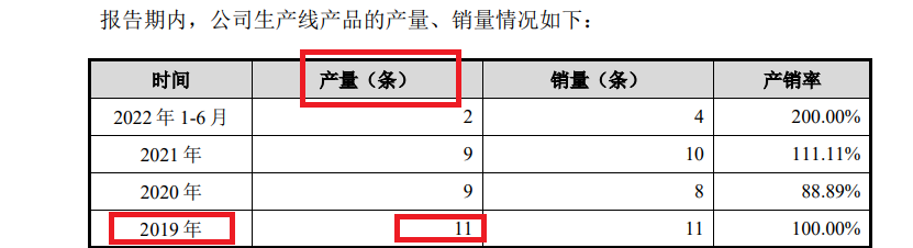 来源：招股书