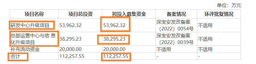 来源：招股书
