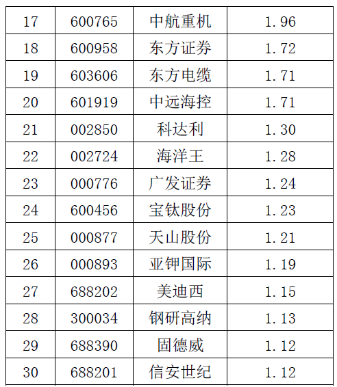 （数据来源：《恒越核心精选混合型证券投资基金2021年年度报告》）