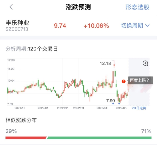 “行业高光时刻！化肥概念逆势走强，龙头后市如何走？