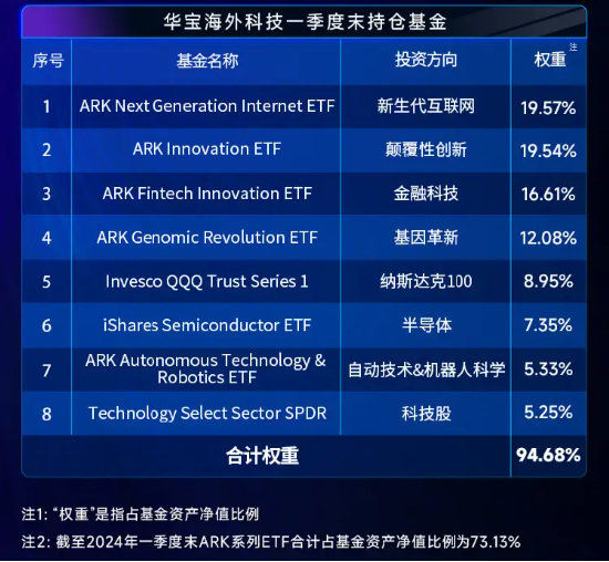 金融科技4大龙头股票代码是多少(金融科技4大龙头股票代码是多少号)