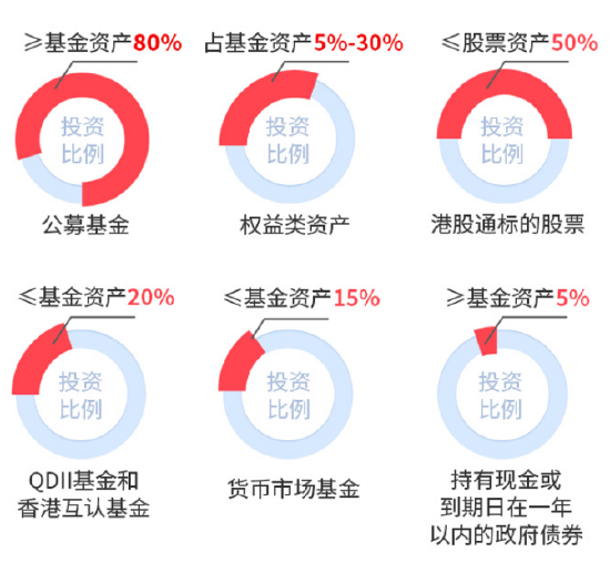 注：以上内容来自基金法律文件，完整内容请参阅基金法律文件。