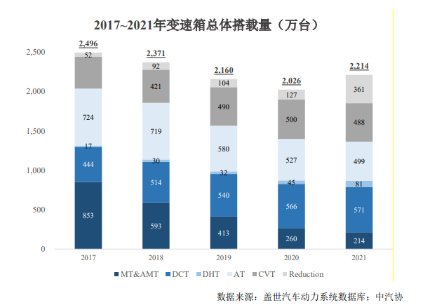 来源：招股书