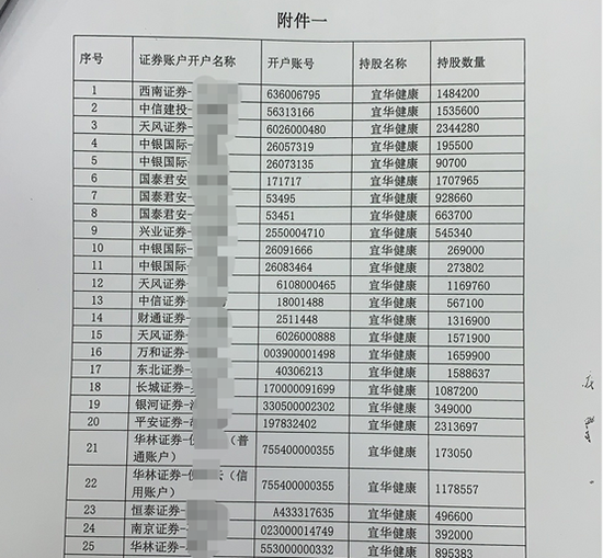 图2:刘绍喜方面的部分配资账户