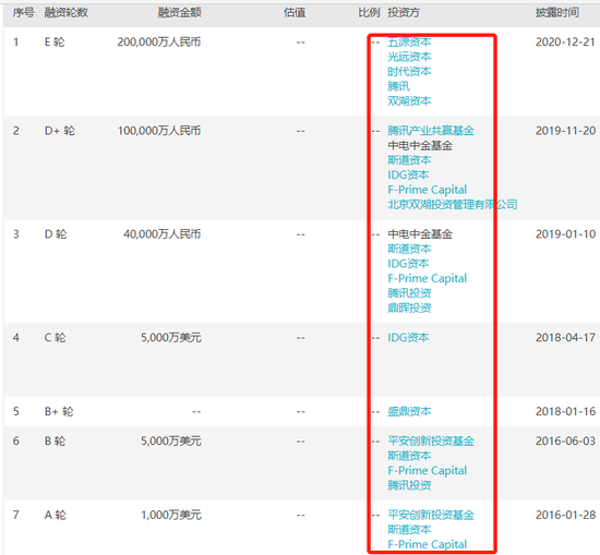思派网络拟下半年赴港上市：腾讯参与多轮融资