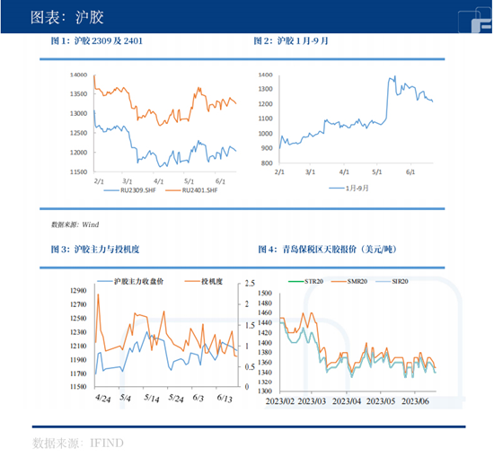 中粮期货【橡胶】:供需两端均无新题材,宏观刺激政策才是大招?
