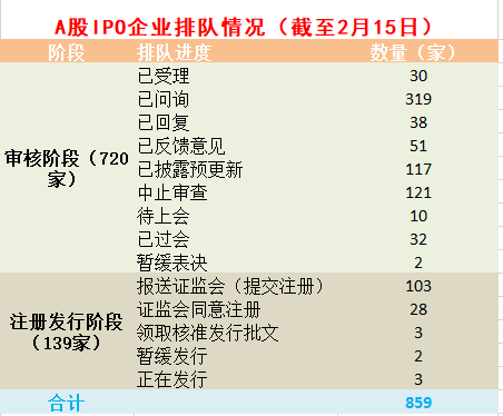 IPO之持续盈利研究|天安科技营收净利润皆大幅下降 财务真实性深遭质疑