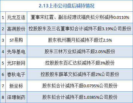 西瓜视频:携程任我行卡回收-2月13日增减持汇总：高测股份、光环新网等8股减持（表）