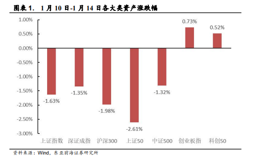 基金周报：今年以来上百只债基宣布限购 重要货基迎来监管新规