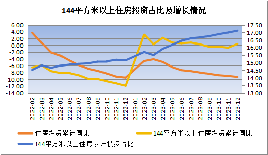 数据来源：据WIND数据整理。