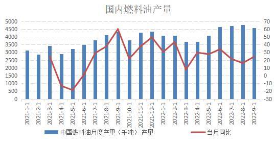 国信期货：原油持续震荡 燃油筑底