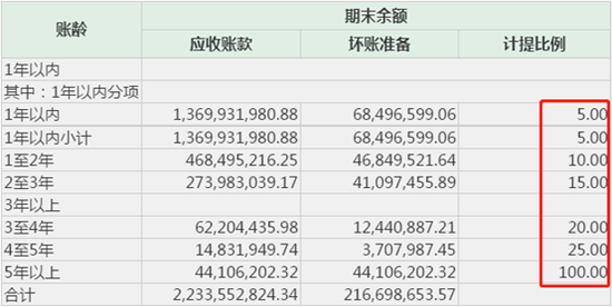亚星客车人事动荡、变卖资产 盈利被指依赖会计手段 亚星客车人事动荡、变卖资产 盈利被指依赖会计手段