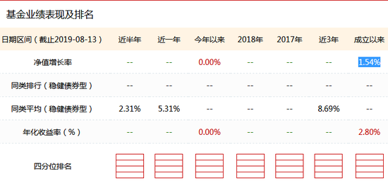 华夏鼎康债券业绩表现