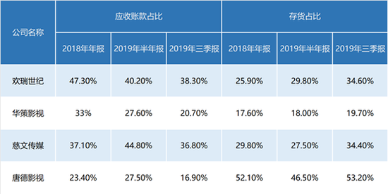 来源：wind、新浪财经整理