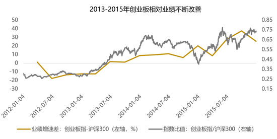 2020投资科技成长有四大支撑 配置5G产业链等三方向-上海奕博投资致力于企业的私募基金牌照申请代办和产品备案以及托管