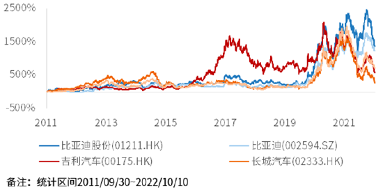 资料来源：Choice，银科金融研究院