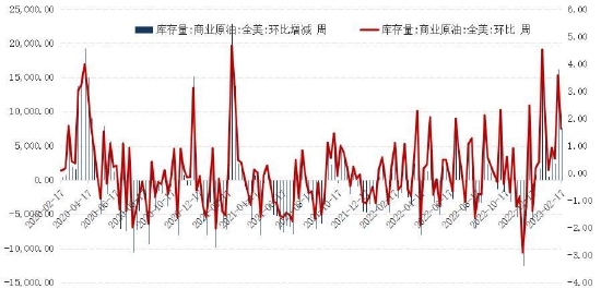 国信期货：多空因素交织 油价维持区间震荡