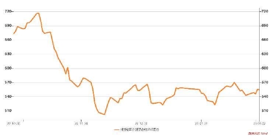 大越期货：原油震荡不改 伺机而动