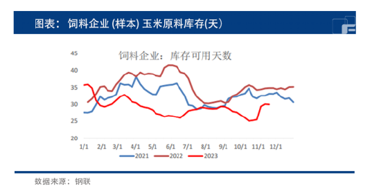 渠道供应宽松,玉米弱势是否延续?