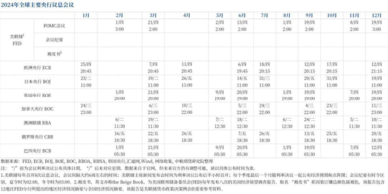 【中粮视点】黄金:2024年展望