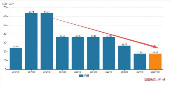 汤姆猫商誉减值或是明牌 有没有更大的雷？