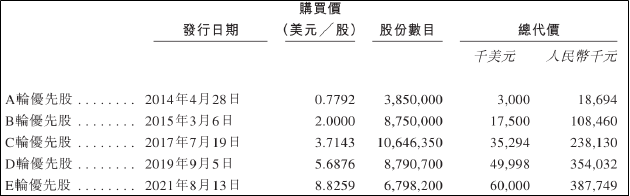 前海母基金图片