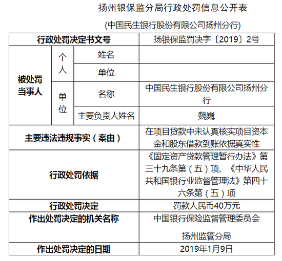 民生银行扬州未认真核实贷款项目资本金 被罚40万