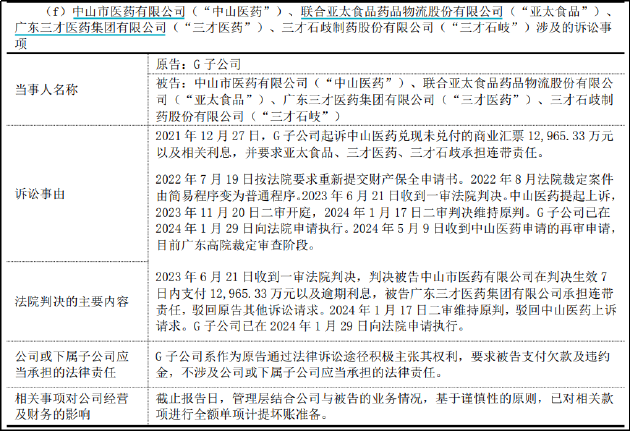 白云山七年最差财报背后：库存压顶、王牌失守、投资失利 融资性贸易是否仍然存在？  第1张