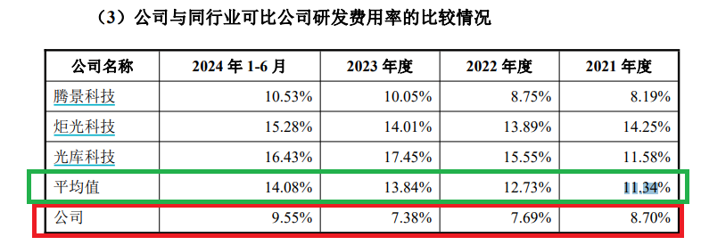 开头:招股书