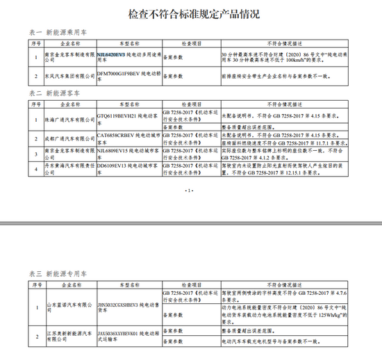 工信部要求7家违规车企整改，东风汽车集团、创维汽车合作方在列