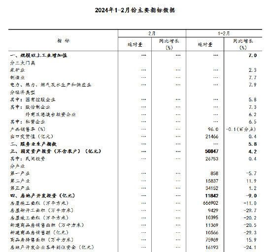 国家统计局：1-2月份国民经济稳中有升