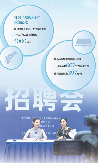 　　近日，安徽省阜阳市颍泉区通过网络直播举办了乡村振兴暨就业帮扶专场招聘会。 王 彪摄（影像中国） 　　数据来源：人力资源和社会保障部、国家统计局