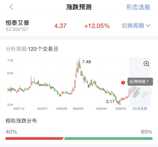 “油气价格居高不下，板块再度活跃！龙头走势曝光