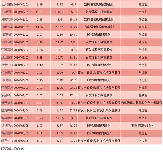 https://n.sinaimg.cn/finance/transform/264/w550h514/20200529/7f72-iufmpmp0090639.png